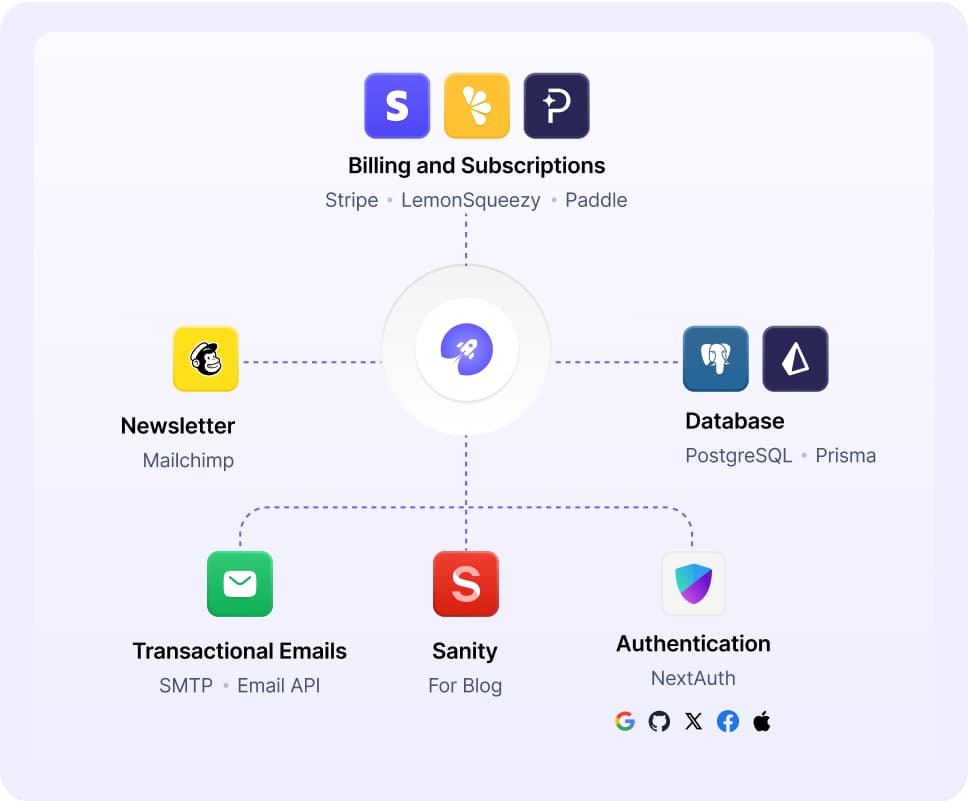 All Essential Integrations
