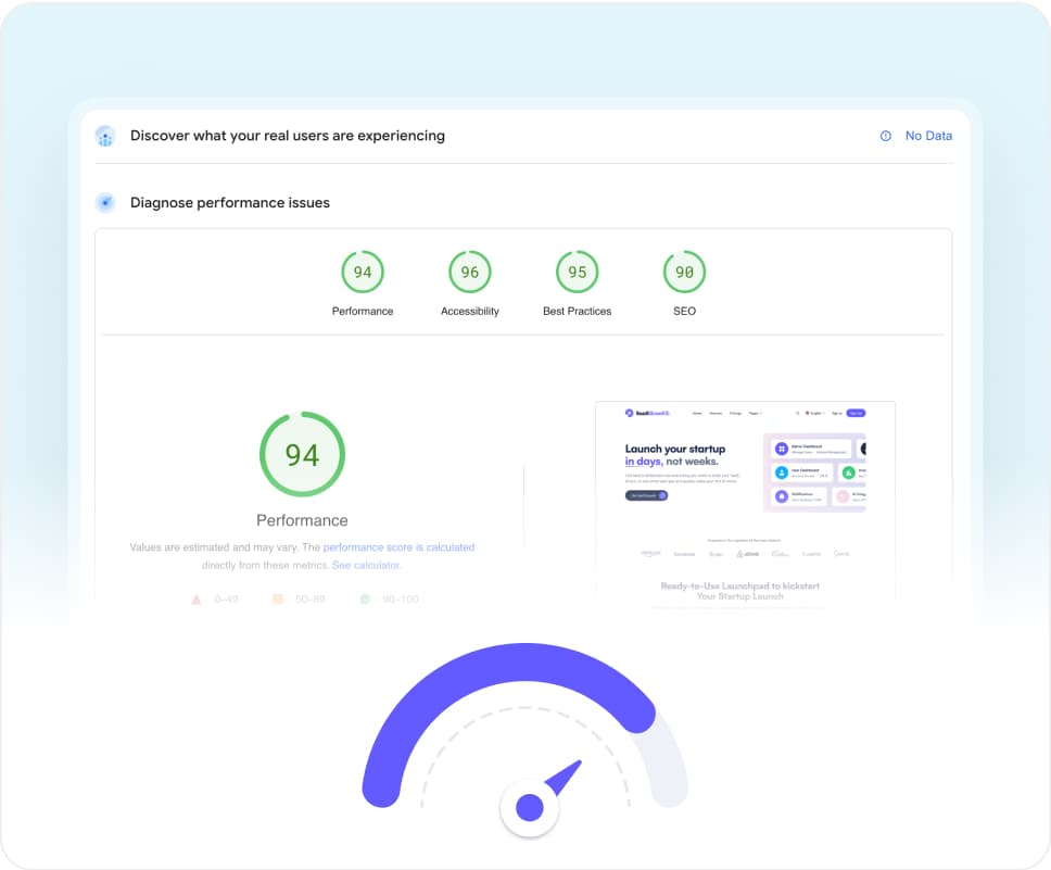 SEO and Performance Optimized